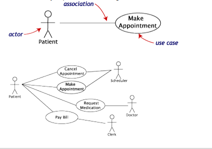 UML Use Case Diagram in Software Engineering
