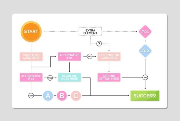 The other model layer is the map of your application