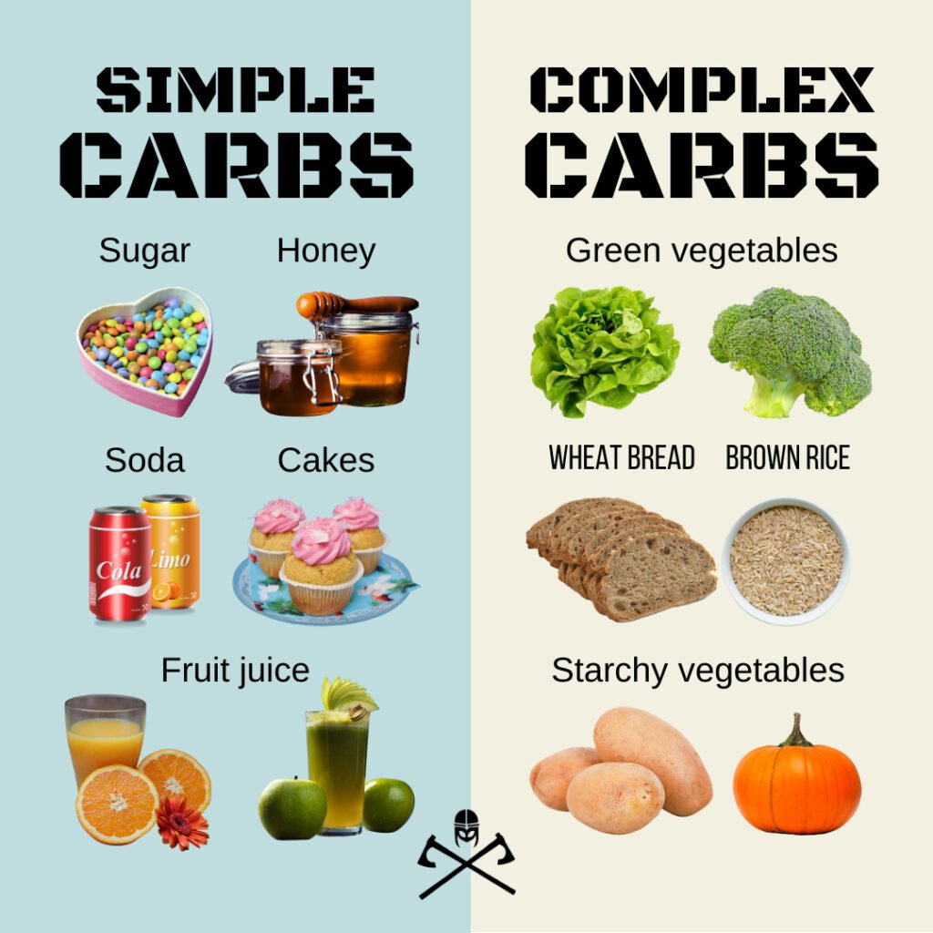 Carbs Automatically Cause Weight Gain