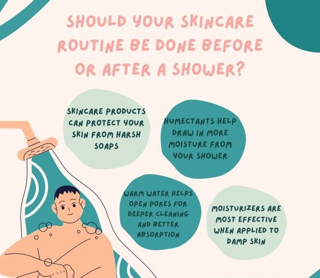 Should Skincare Be Done Before or After a Shower