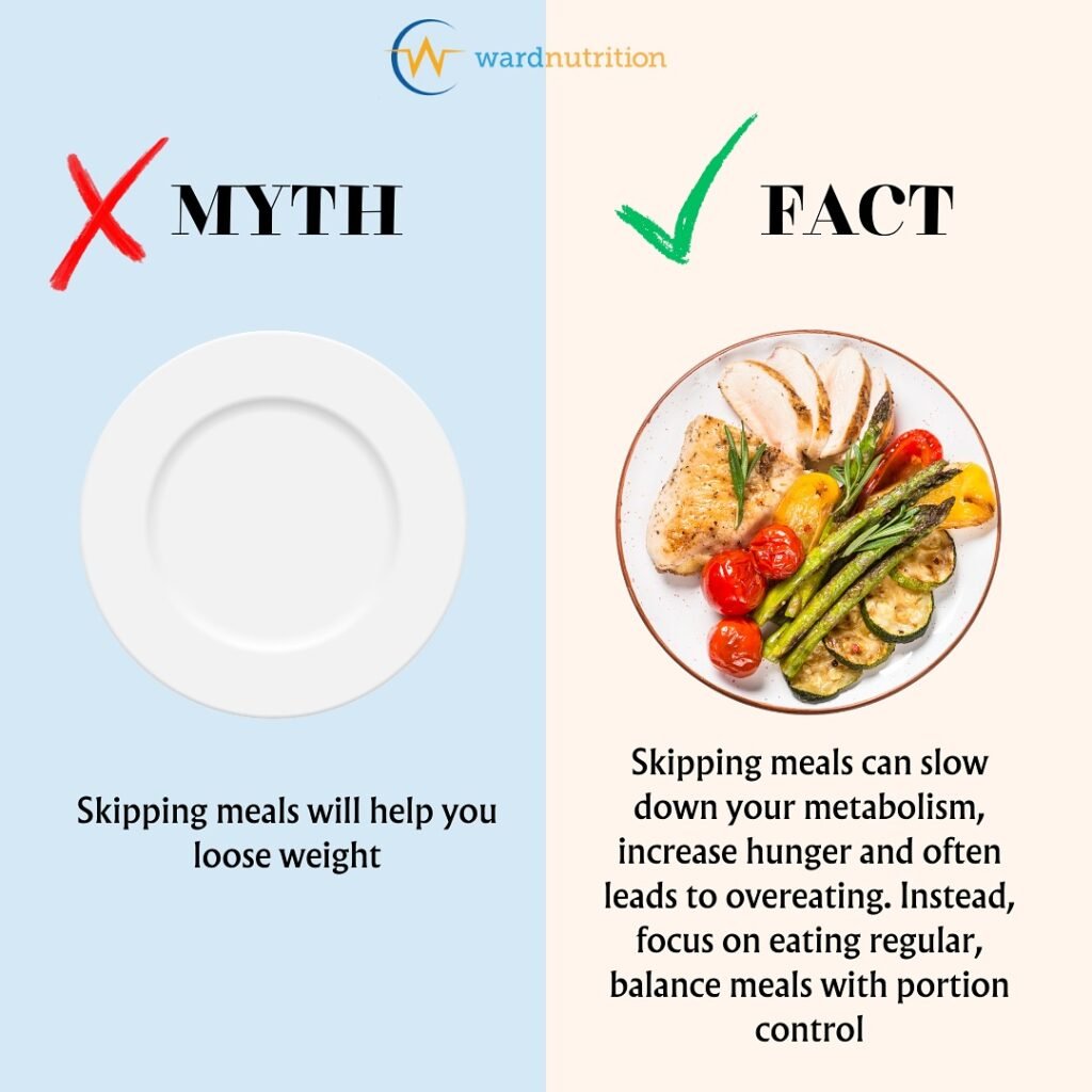 Skipping Meals Speeds Up Fat Burning