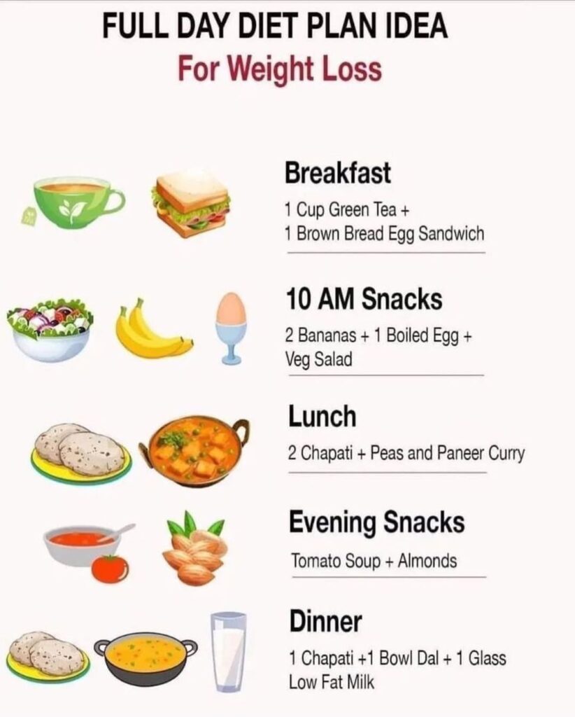 Calorie Deficit Diet Plan