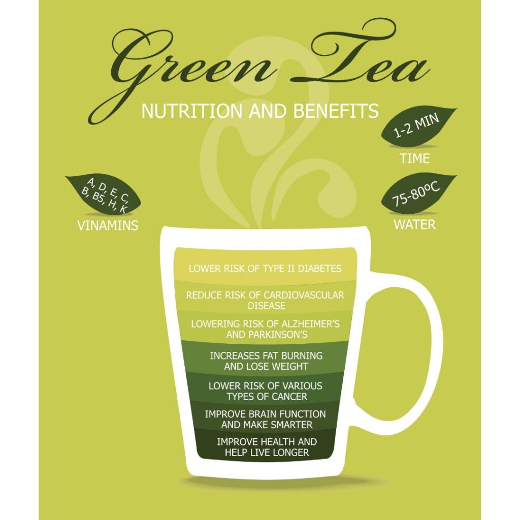 How Green Tea Works for Weight Loss
